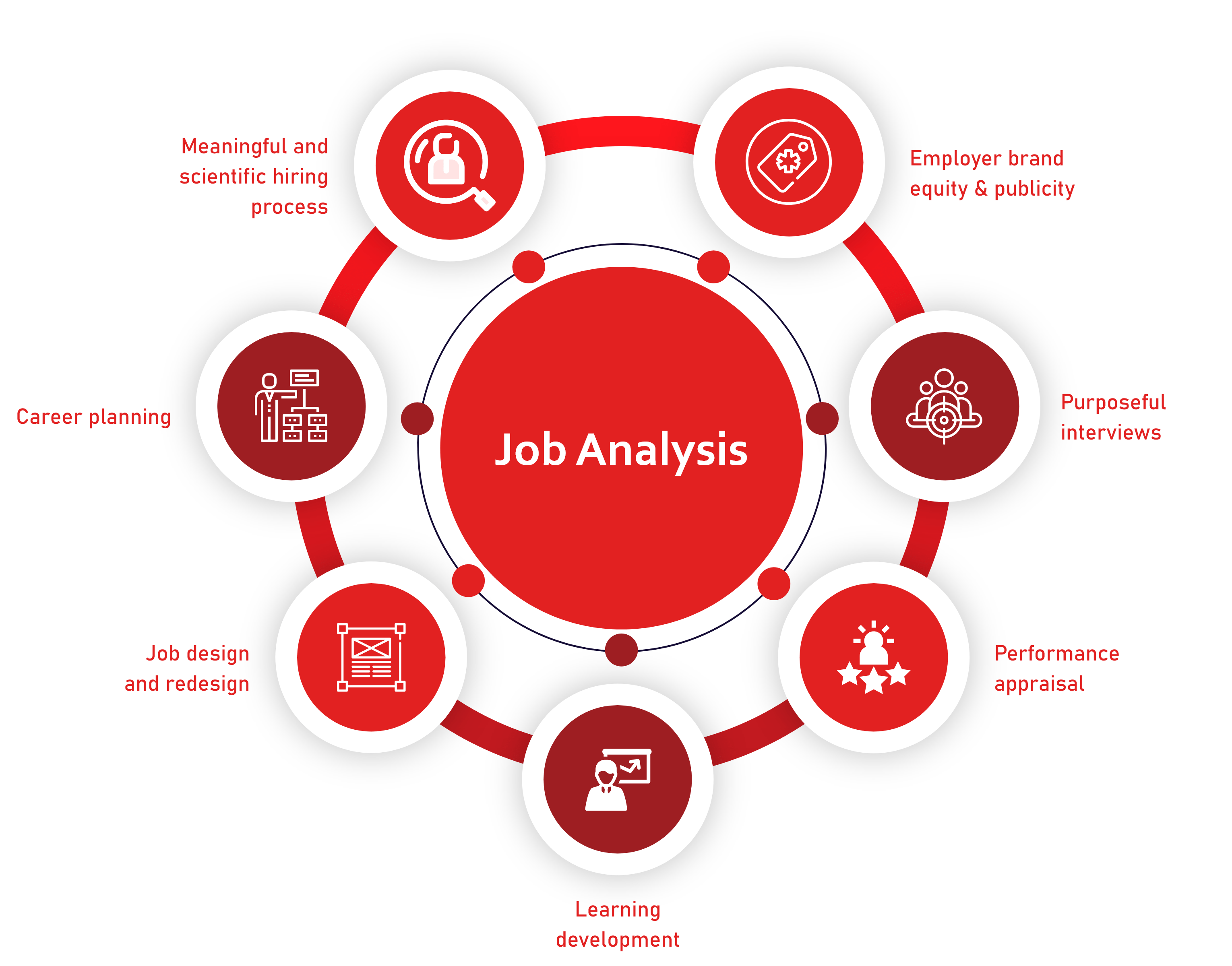 job analysis in education